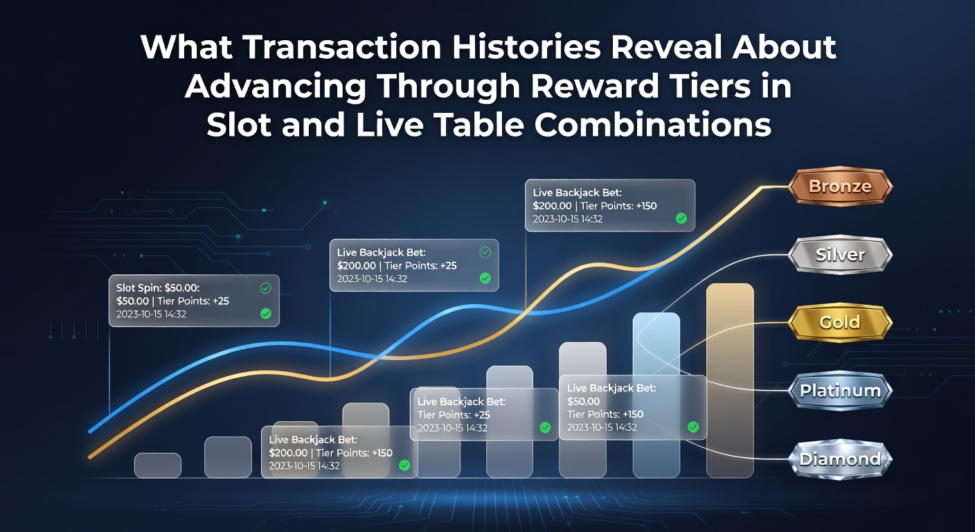 Detailed transaction history dashboard showing slot and live table activity patterns leading to reward tier progression